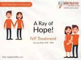 Best fertility center in hyderabad