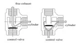 Quick exhaust valve product & supplier in india | sealexcel
