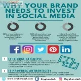 Social media marketing company in india | cypherdash