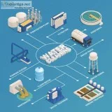 Best Sewage Treatment Plant Manufacturers in India