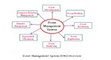 Events management software system