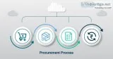 Basics of procurement management the 2022 guide