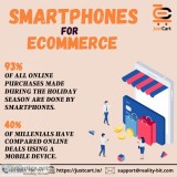 Ecommerce website design and development company in india