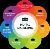 Digital Marketing Services