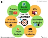 Best digital marketing agency in india