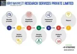 ARS Consumer Survey