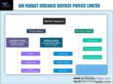 ARS SURVEY AGENCIES IN INDIA