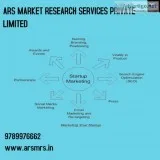 ARS RESEARCH AGENCIES