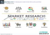 ARS CONSUMER RESEARCH FIRMS