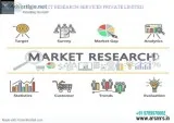 ARS CONSUMER RESEARCH FIRMS