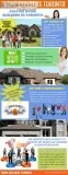 Custom home builders toronto