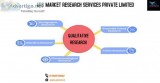 ARS Survey Agencies in India