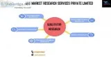 ARS Survey Agencies in India