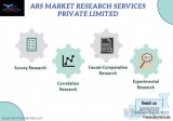 ARS Survey in Market Research