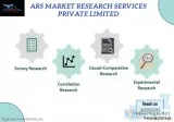 ARS Survey in Market Research