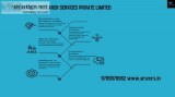 ARS Research Companies in Chennai