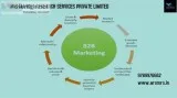 ARS Pune Market Research Companies