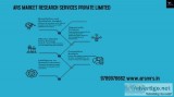 ARS Retail Market Research Companies