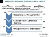 ARS Professional Market Research Agency