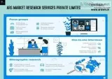 ARS Top Market Research Companies