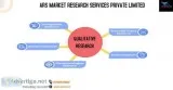 ARS Top Market Research Agencies