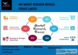 ARS Marketing Research Firms In India