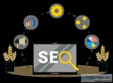 Turn Your Leads into Customers via ROI Mantra&rsquos SEO Service