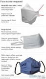 PPE IN STOCK