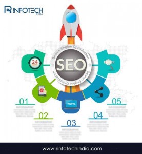 Seo Service Provider Company in Kolkata  Reyansh Infotech India