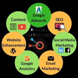 Digital marketing Course in chennai
