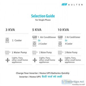 Best mainline copper stabilizer for home