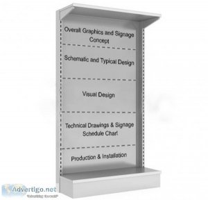 Wayfinding signage design