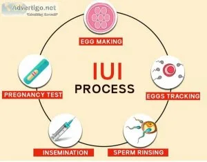 Fertility Center In Thane