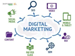Grow Your Digital Marketing Business. Contact Agts India