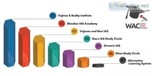 Iascoachingdelhi