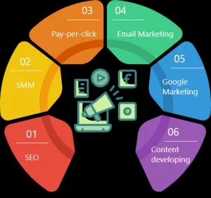 Digital marketing training institute in coimbatore