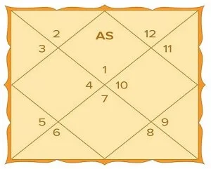 Best vastu consultant | vastu shastra | vastu expert in jaipur