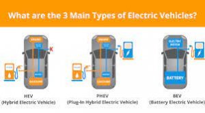 Types of electric vehicles | thunder ev