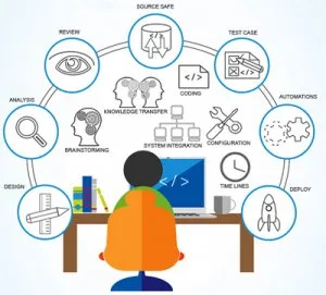 automation testing company in india