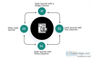 Cash book: definition, types & features explained?- odint co