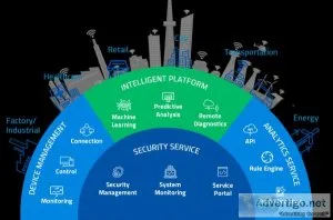 Internet of things service providers | iot device management