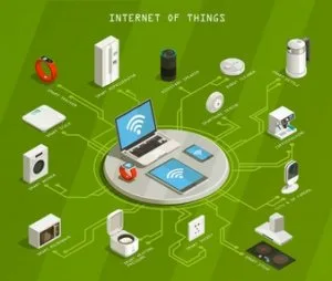 Iot app development company, 