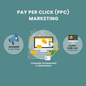 Ppc services company noida