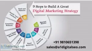 8 digital marketing strategies for your campaign