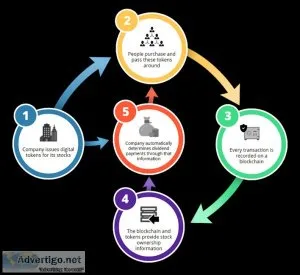 What is thunder ev token (tHR) | thunder ev
