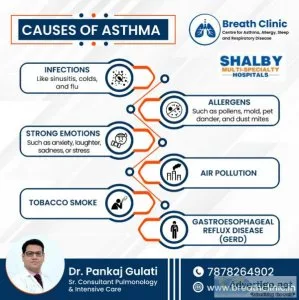Asthma doctor in jaipur - dr pankaj gulati | breath clinic