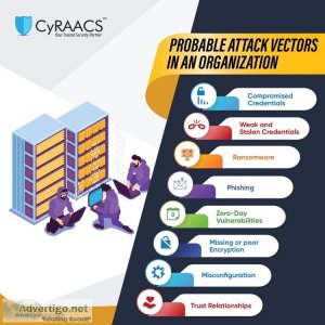 Probable attack vectors in an organization