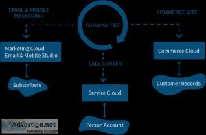 Investment Advisor CRM