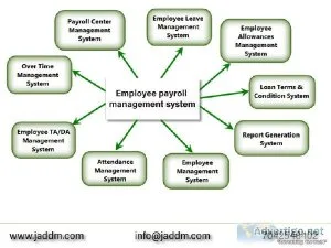 Employee payroll management system