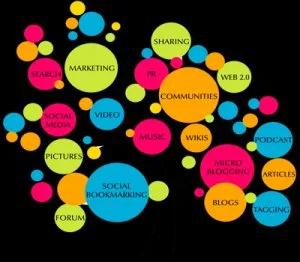 Digital marketing course in preet vihar